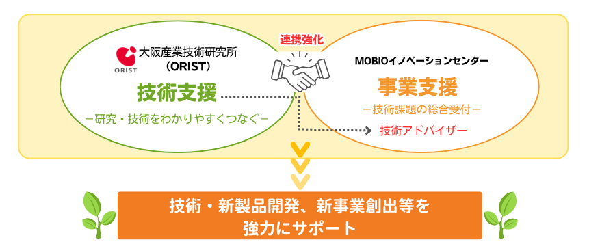 コンセプト