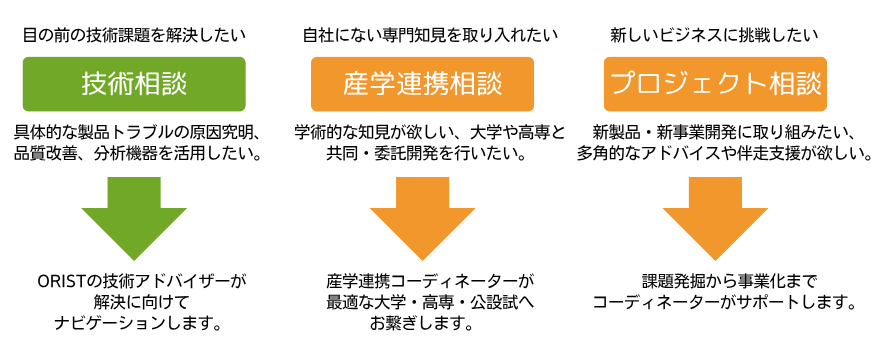 サービス紹介